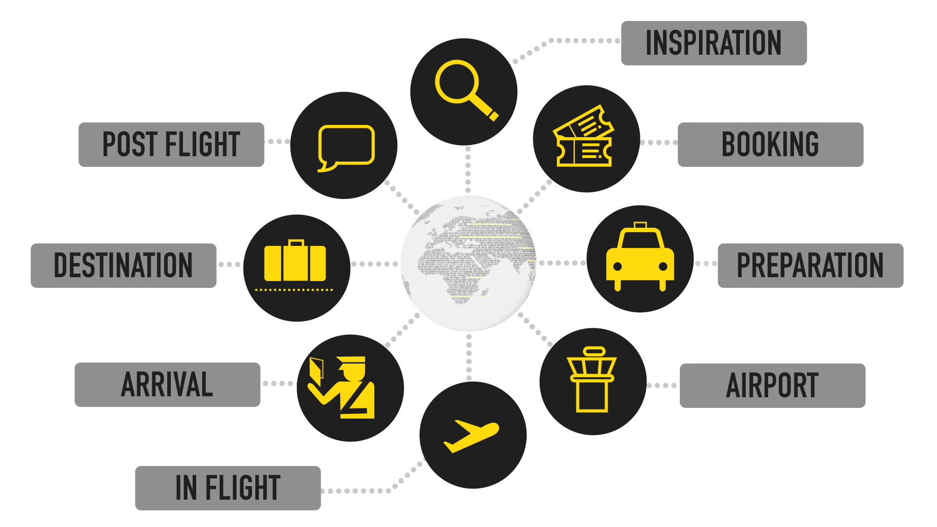 Flight Info API | Flight Data and Airline Schedule API | OAG